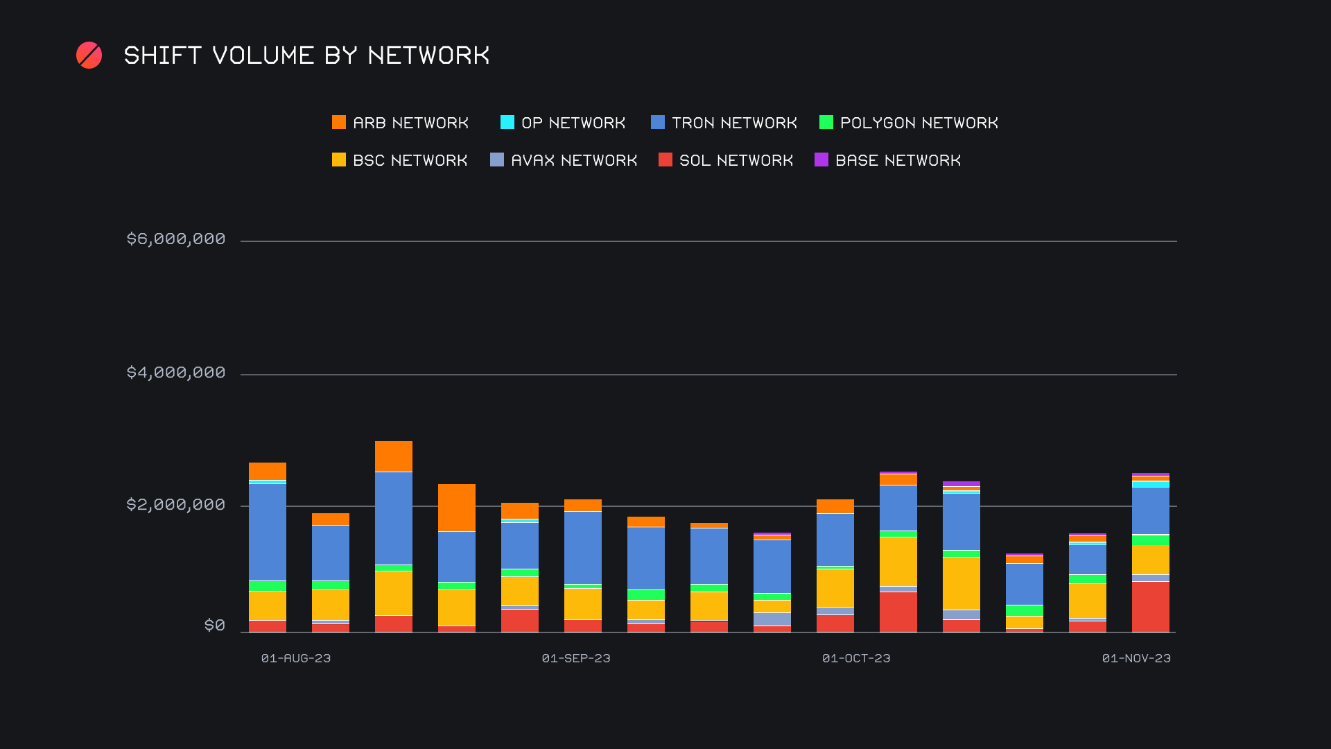 SideShift.ai Weekly Report | 24th - 30th October 2023