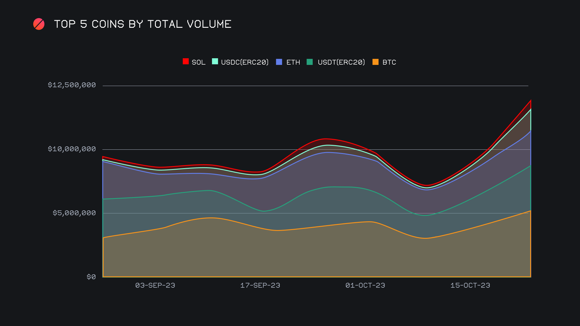 SideShift.ai Weekly Report | 24th - 30th October 2023