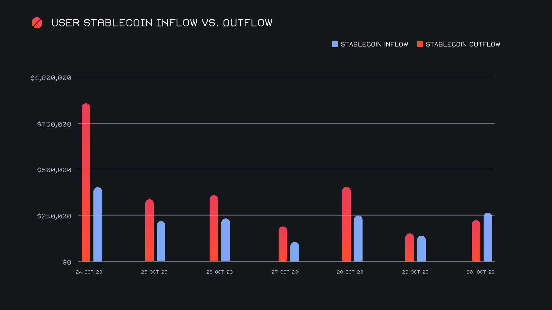 SideShift.ai Weekly Report | 24th - 30th October 2023