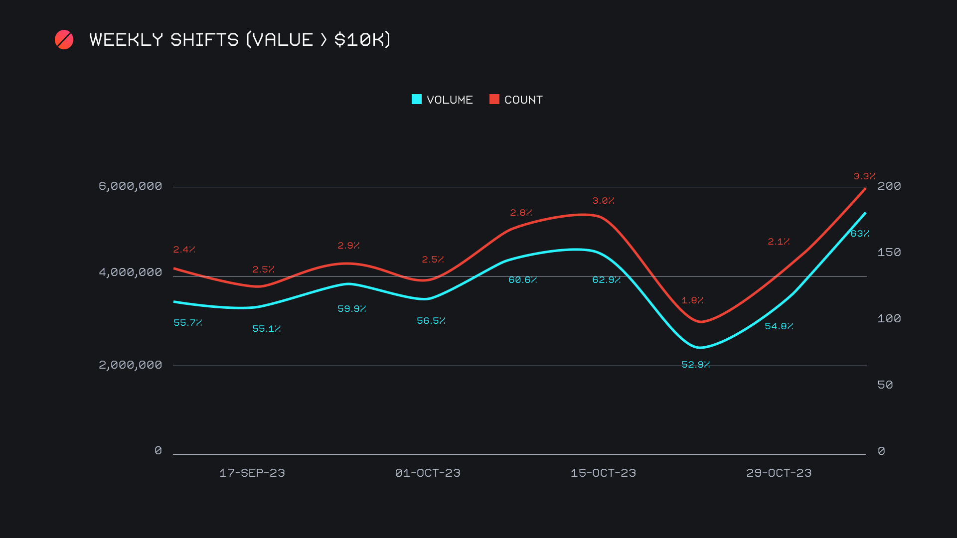 SideShift.ai Weekly Report | 24th - 30th October 2023