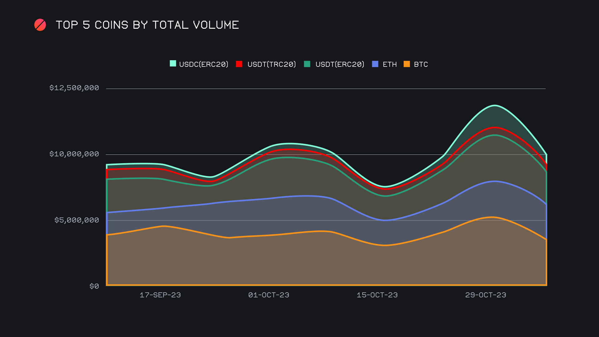 SideShift.ai Weekly Report | 31st October - 6th November 2023