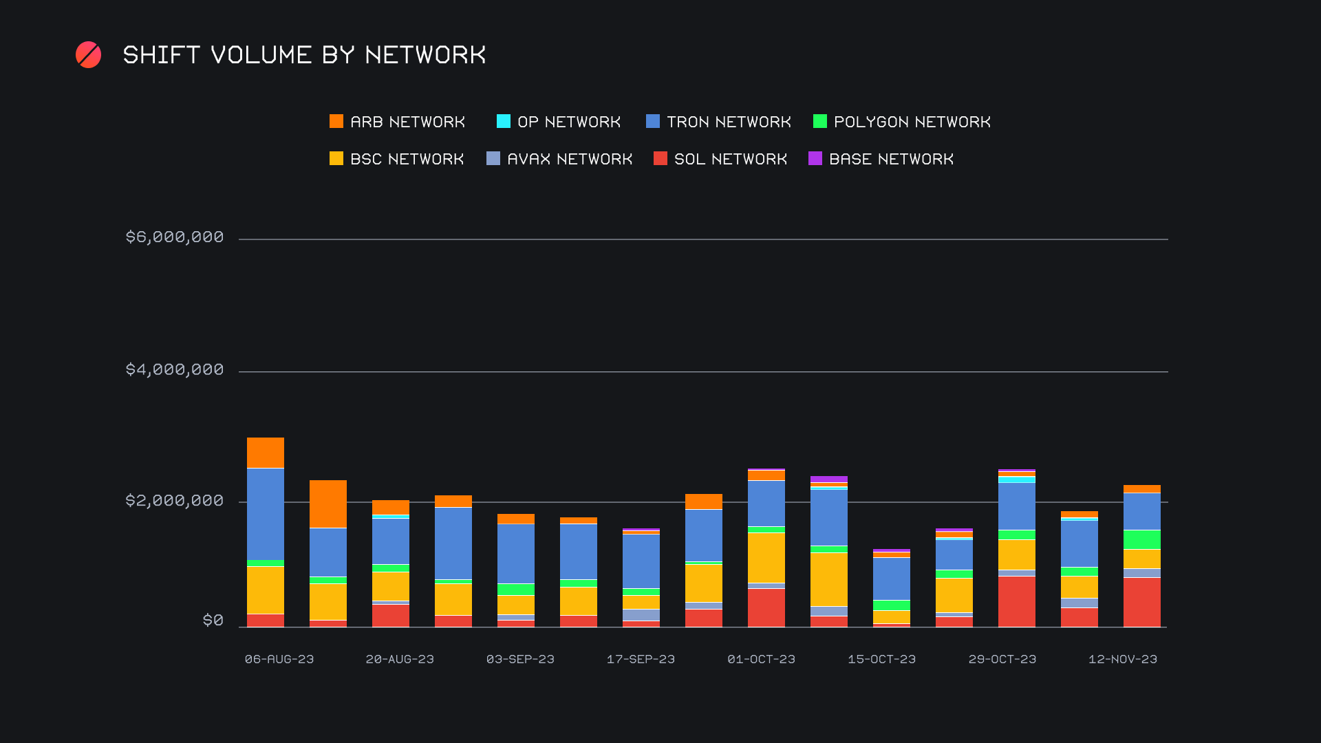 SideShift.ai Weekly Report | 7th - 13th November 2023