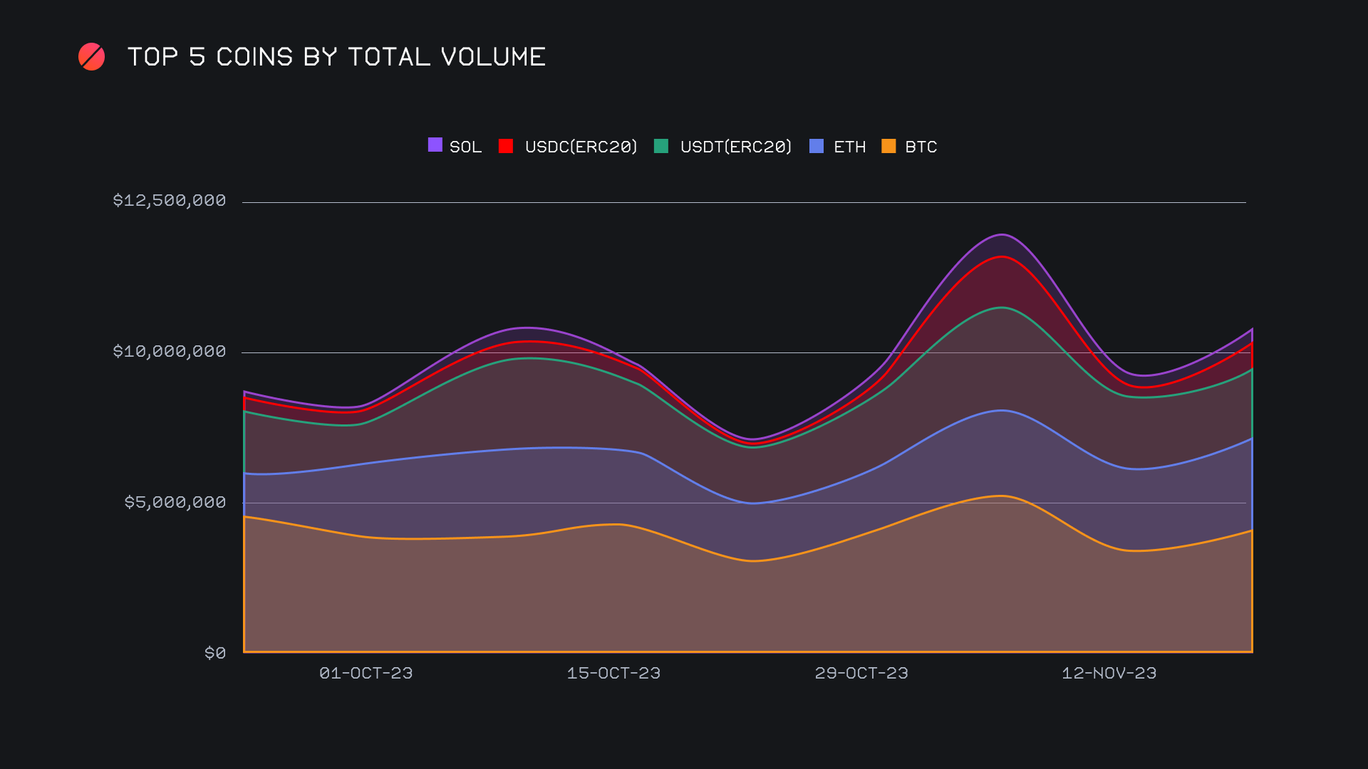 SideShift.ai Weekly Report | 7th - 13th November 2023