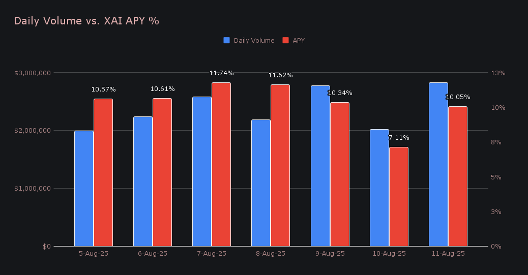 SideShift.ai Weekly Report | 5th - 11th August 2025