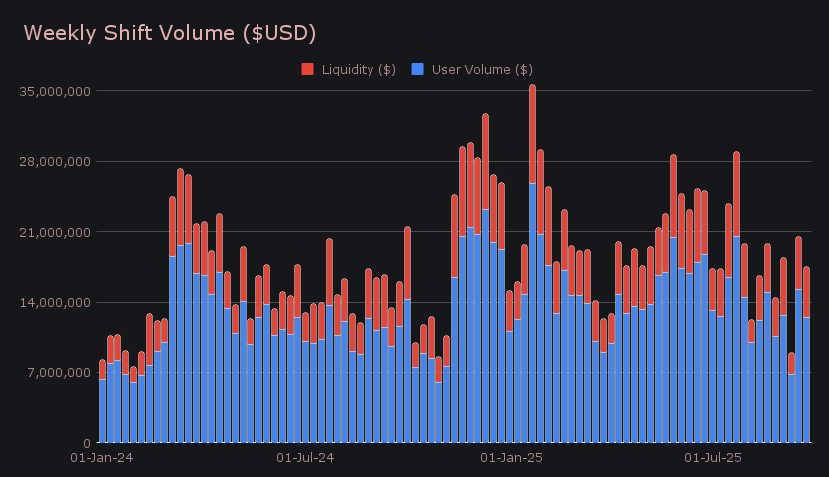 SideShift.ai Weekly Report | 16th - 22nd September 2025
