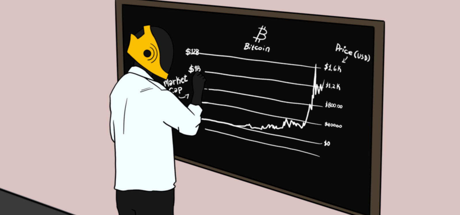 Bitcoin Analysis: Complete